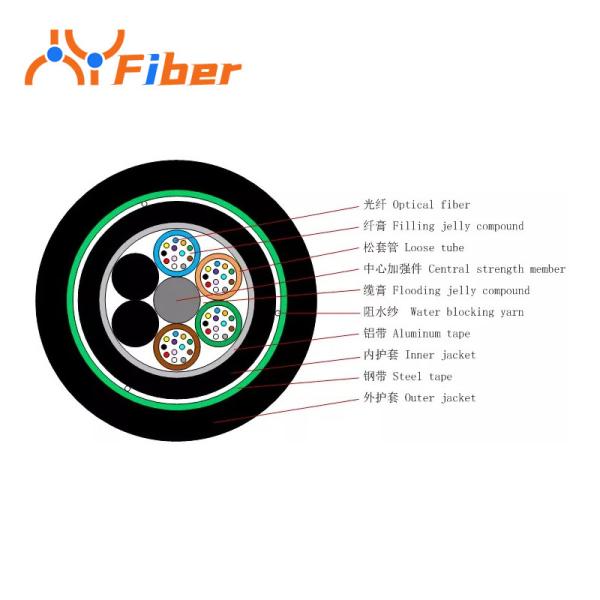 4/8/12 Core Non Metallic Reinforced Electrical Cable Buried Double Sheath GYFTA53