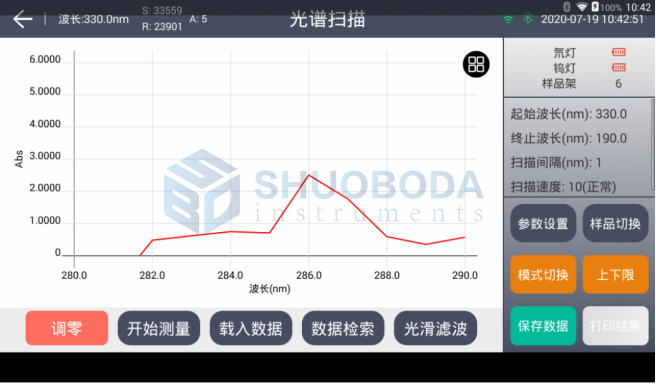 190 - 1100nm Double Beam UV Visible Spectrophotometer For Basic Absorbance Measurement