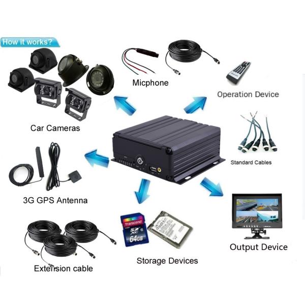 карты памяти дюйма ХДД 256ГБ СД поддержки 2Т 2,5 6КХ 1080П ХД мобильные ДВР ГПС 4Г