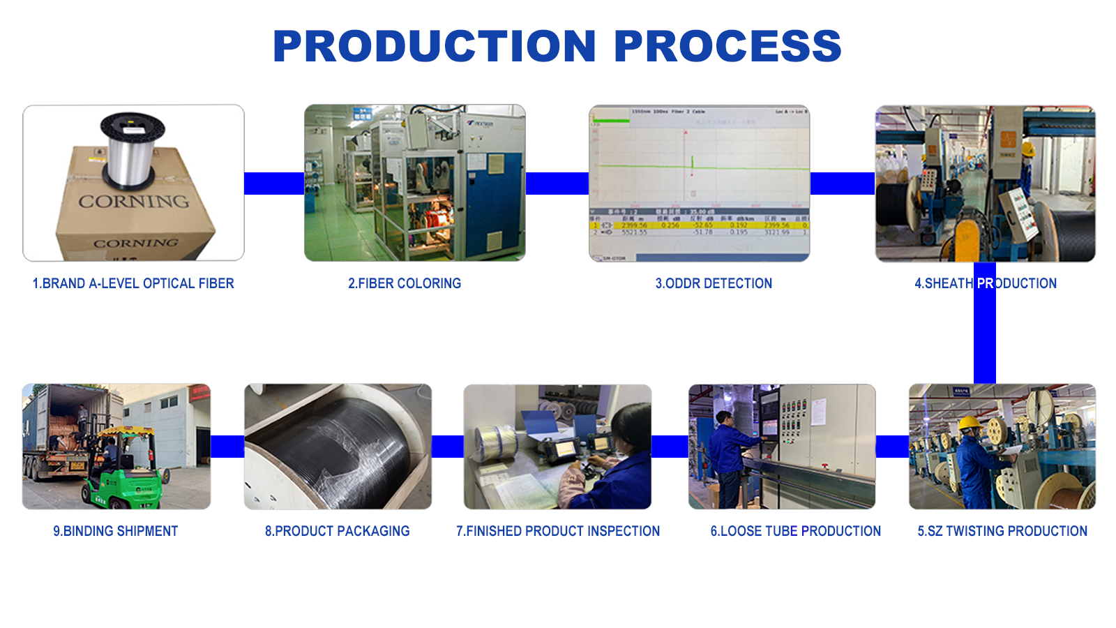 HDPE LSZH вычисляет 8 поддержанную собственную личность ядра кабеля оптического волокна 12/24 воздушную