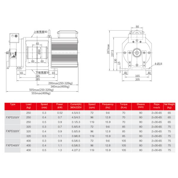 Механическая безопасность Бесприводные лифтовые машины 220 / 380В Части лифтов