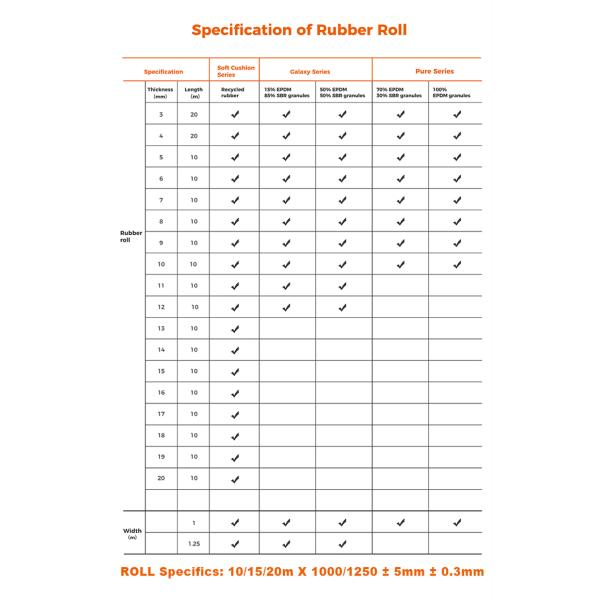 Профессиональные напольные покрытия для тренажерных залов, прочные, антибактериальные коммерческие плитки для тренажерных залов