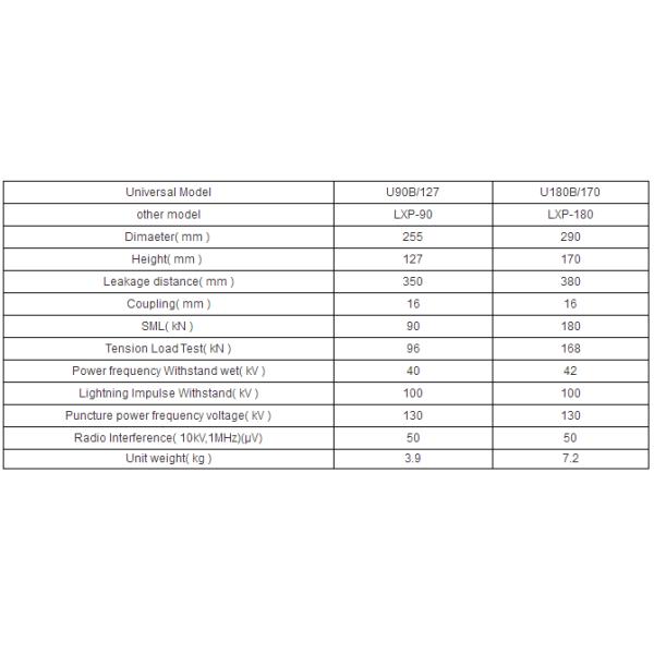 Aisladores de cristal de alto voltaje materiales de la fibra de vidrio para la protección del aislamiento