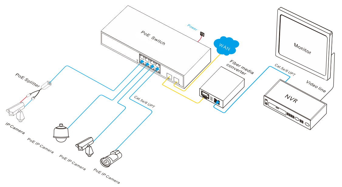 10 Port Gigabit Managed POE Switch IEEE802.3af IEEE802.3at Standard For CCTV Surveillance