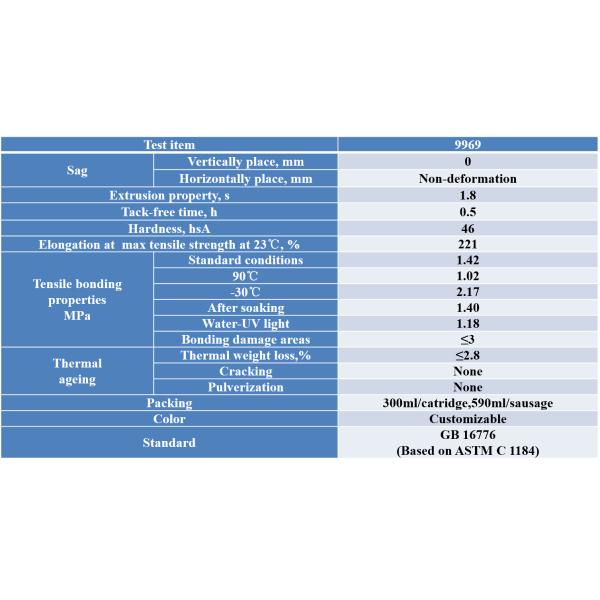 Pegamento del poliuretano de la construcción 9969/pegamento adhesivos del sellante del poliuretano