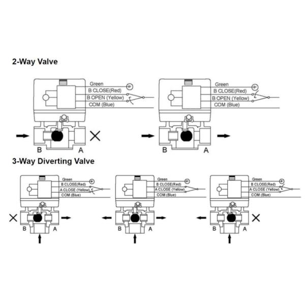 IP55 Brass Motorized Ball Valve / 2Way , 3Way Electric Operated Ball Valve