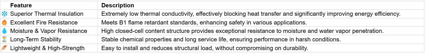 Low Thermal Conductivity Polyisocyanurate Foam
