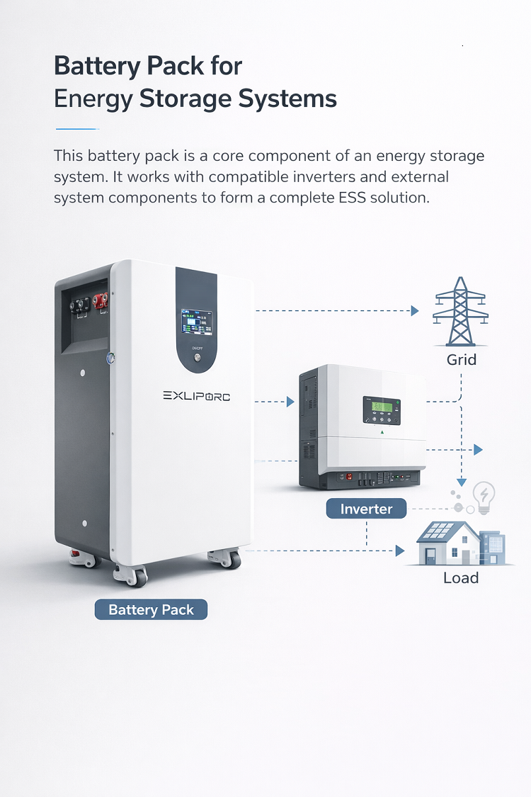 ESS 50 kWh Battery LiFePO4 48V 1000Ah Controller Solar Lithium Ion Battery Pack 50KW Bms Home Energy Storage System