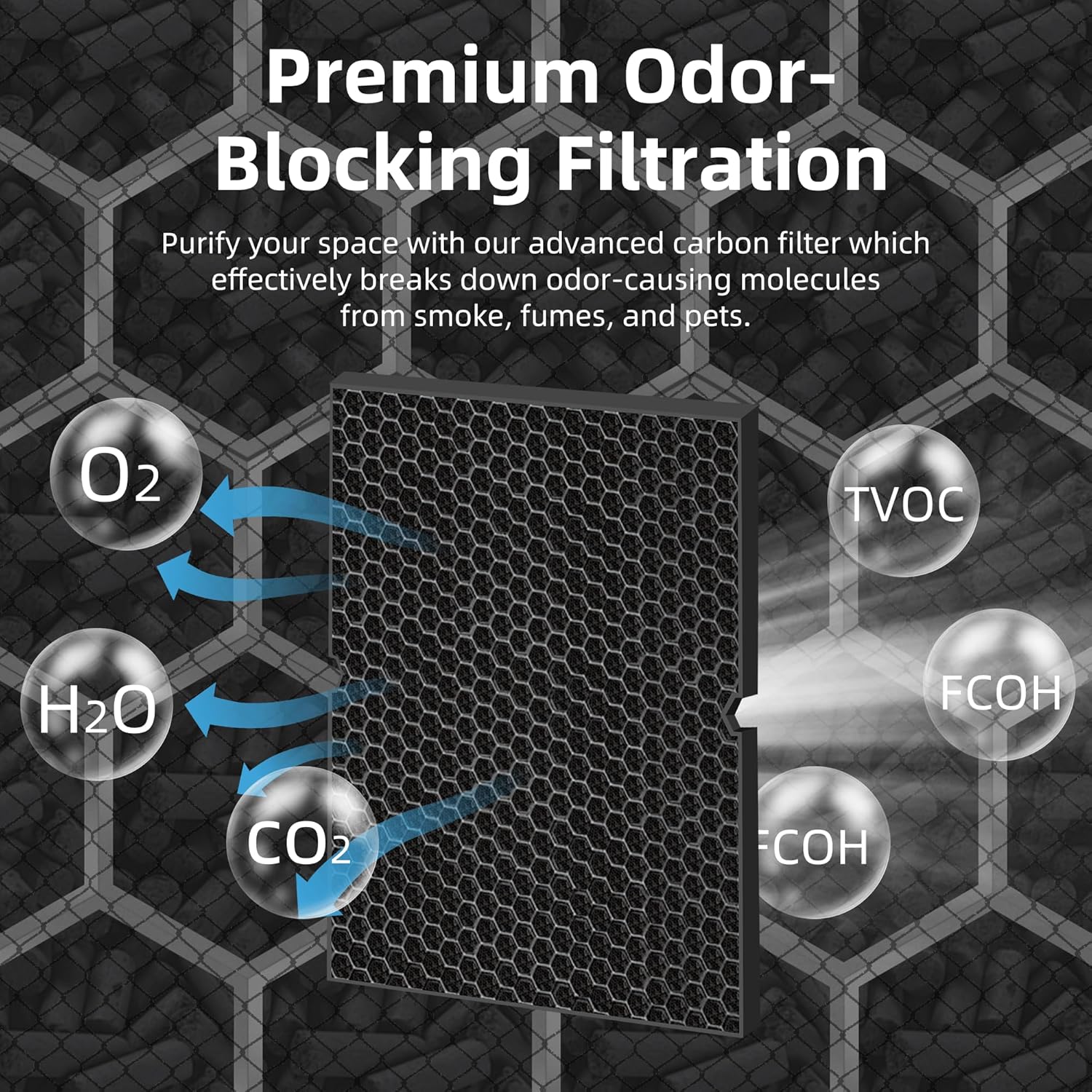 Customized Size Eco-Friendly HEPA Filter with 99.97% Efficiency for Air Purifier Replacement