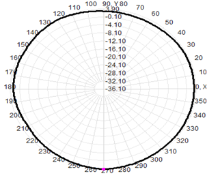 5g External Antenna Wifi 3-4.5dBI 13x221mm
