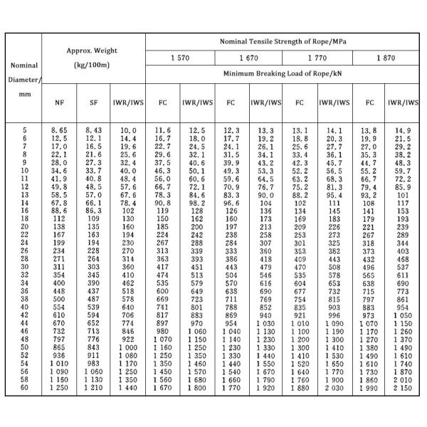 6x37+FC оцинкованная стальная проволока DIN GB Standard