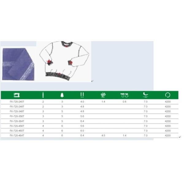 Small cylinder bed three-needle interlock sewing machine(automatic thread trimming) FX720-