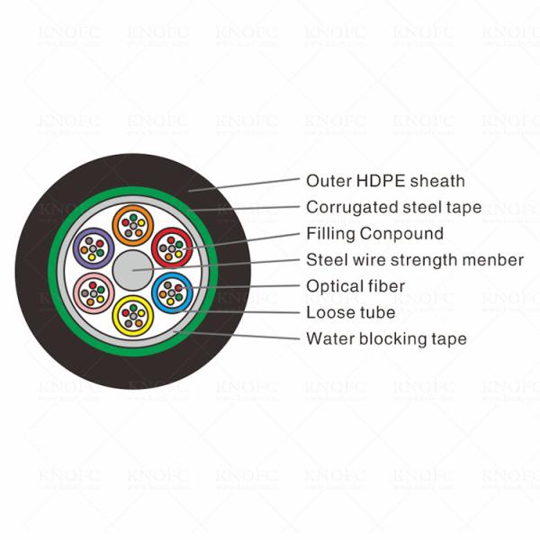 Single Mode Outdoor Armored Fiber Optic Cable GYTS 24 Core G652D