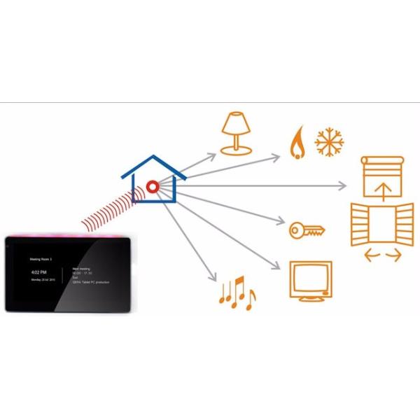 Remote control 7 inch tablet switch Controlling center On wall touch screen panel