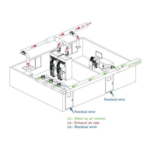 полипропилен клобука перегара чистой комнаты ЛАБОРАТОРИИ 50hz обычный для химических PP