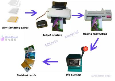 Folhas deestratificação imediatas do PVC do Inkjet do PVC para a solução econômica da produção do cartão