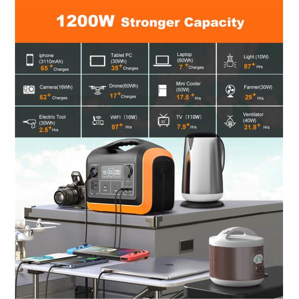 Emergency Energy Storage System with Support Devices Phone / Drone / Camera / Car Refrigerator
