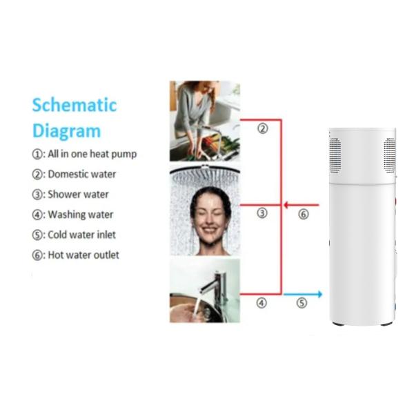 R290 Air Source Heat Pump All In One 3370W 250L White Color KRS75A-250V