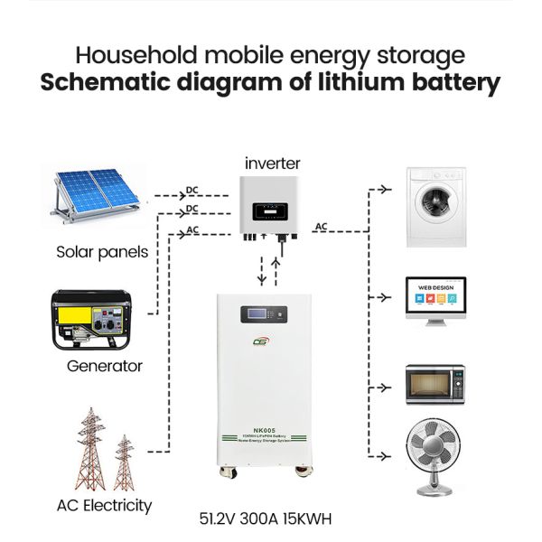 NK005 48V 51.2V 15kWh 300Ah Lifepo4 Battery Pack Lithium Batteries Solar Power Home Energy Storage Battery System with BMS