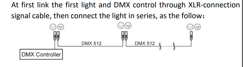 Водонепроницаемость 7цветов Плюс Белый DMX-512 150W 540° Pan LED Эффект Лазерный Танец Светодиодный Сценарический Освещение Движущиеся фары