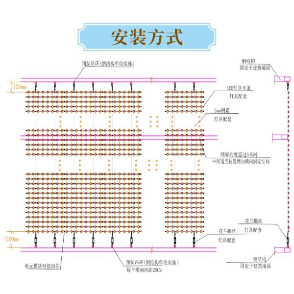 P62.5 LED Grid Screen Square RGB с 2Leds Pixel Light Injection Mesh