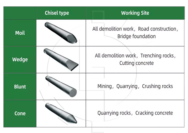 Moil Point Chisel SC-22 SC-28 SC36 Montabert Breaker Chisel Hammer Parts Steel Tool