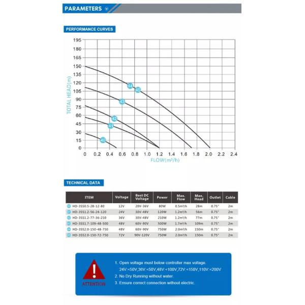 150M Borehole Water Pump