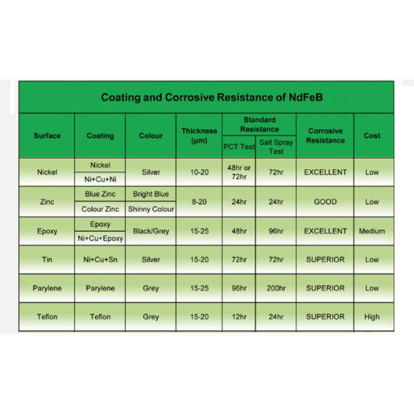 Double Ni strong ring magnets , High strength grade n52 magnets , very strong magnets with great plate