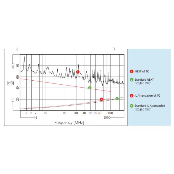 LAN Cable FTP Cat5e Cable 24AWG Bare Copper PVC Jacket Indoor