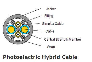 Photoelectric Hybrid Fiber Optic Cable