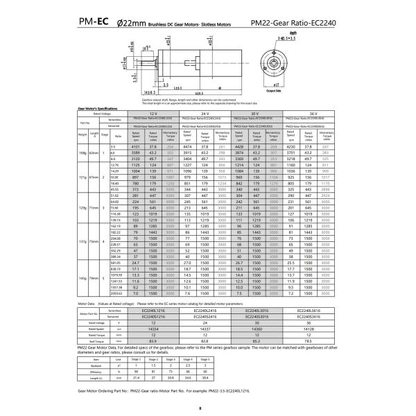 22mm Brushless DC Gear Motor 36V 1500mNm 7.0RPM BLDC Gear Motor Customizable