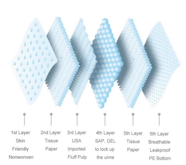 5 Layers Fluff Pulp Mixed SAP Biodegradable Bamboo Pet Pee Pad