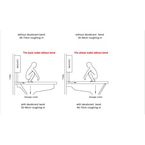 Противопоглощающая ванна с глянцевой белой 6115X425X255 американская туалетная керамика