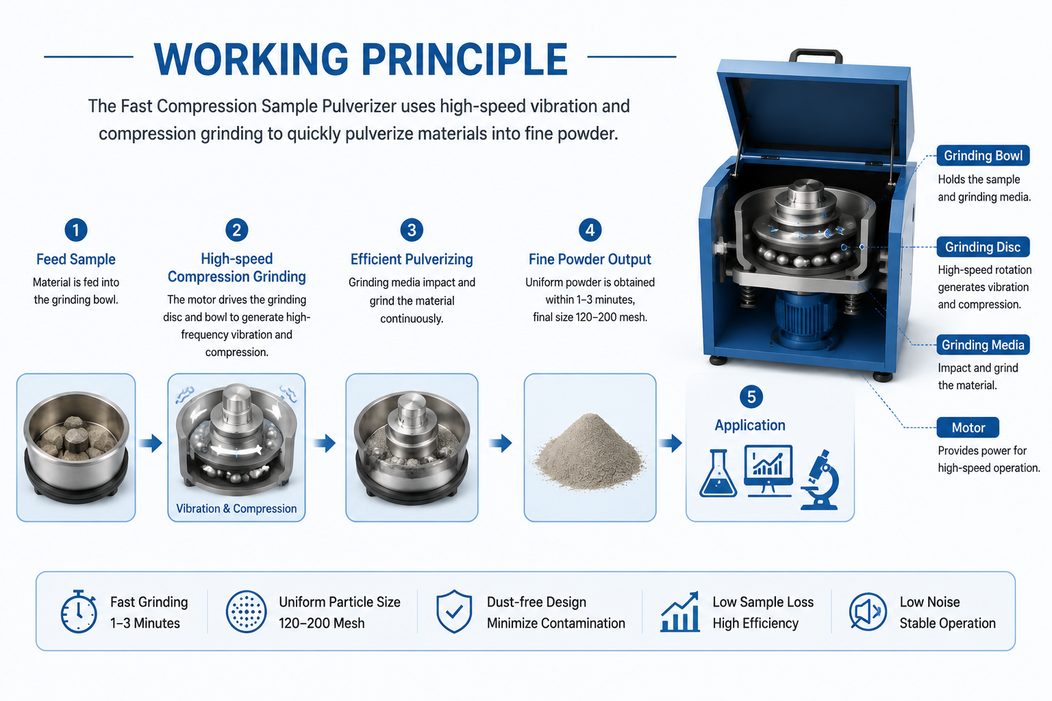 Laboratory Sample Pulverizer Machine for Mineral Ore Grinding and XRF Sample Preparation