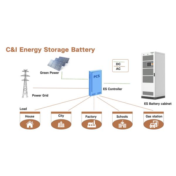 Modular Design Commercial Energy Storage Batteries 50kw 100kw