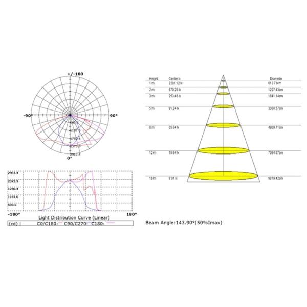 лампа лужайки сада уличных светов датчика движения 30W 40W 50W