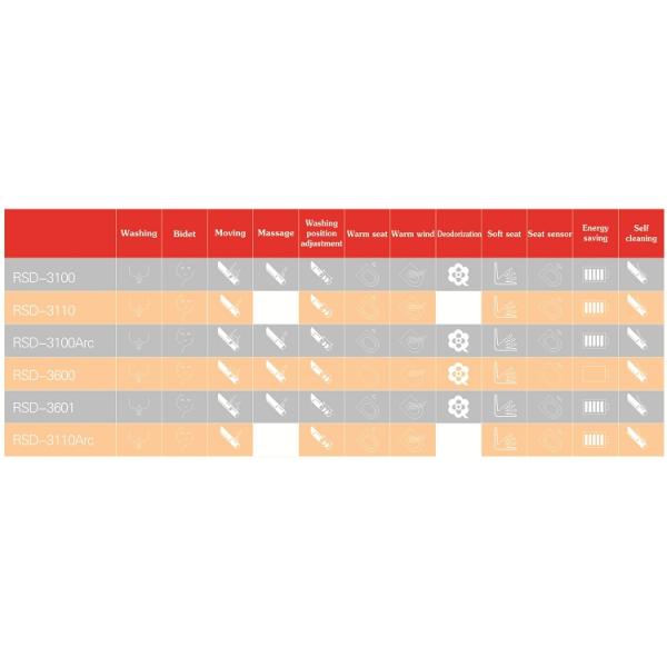 Sanitary Ware Feminine Wash One Piece Toilet Automatic Heating ABS Resin Material