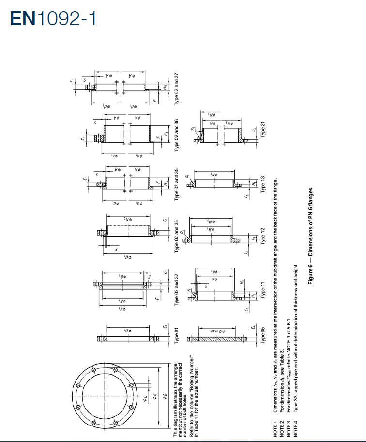 X2CrNi19-11 Steel Forged Blind Pipe Flanges EN 10028-7 1.4306 Blind Flanges