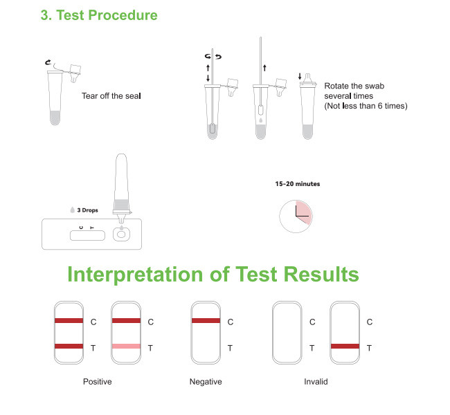 Набор теста золота 10Tests/Kit 15 теста теста антигена CE SARS-CoV-2 быстрые само- коллоидные минимальный