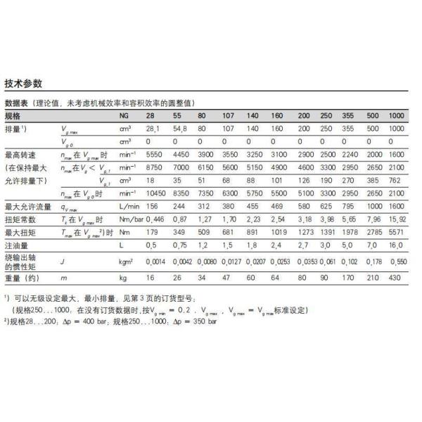 Truck Crane Hydraulic Piston Pump A6vm28 A6vm55 A6vm80 A6vm107 Refund Policy Missing