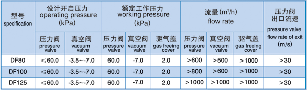 Cast steel high-velocity relief valve pressure/vacuum valve for cargo oil tank