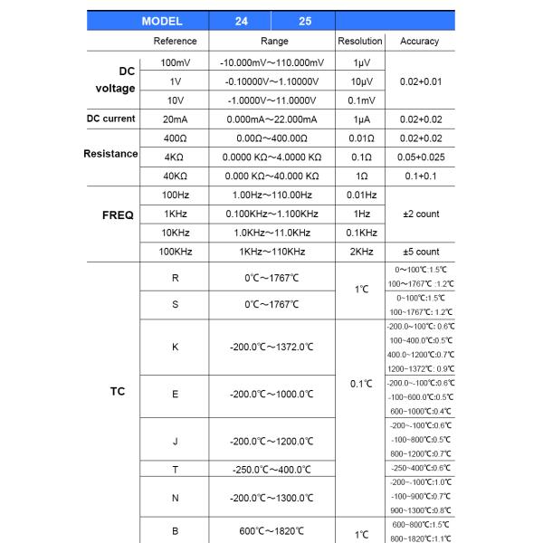 VICTOR 24 Portable Multifunction Process Calibrator Rtd Calibration Equipment