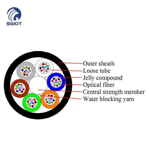 2-288 кабель стекловолокна, кабель воздуха надутый микро- с оболочкой HDPE