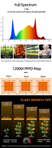 1 canal 1000W luz de crescimento de espectro completo para plantas alumínio material