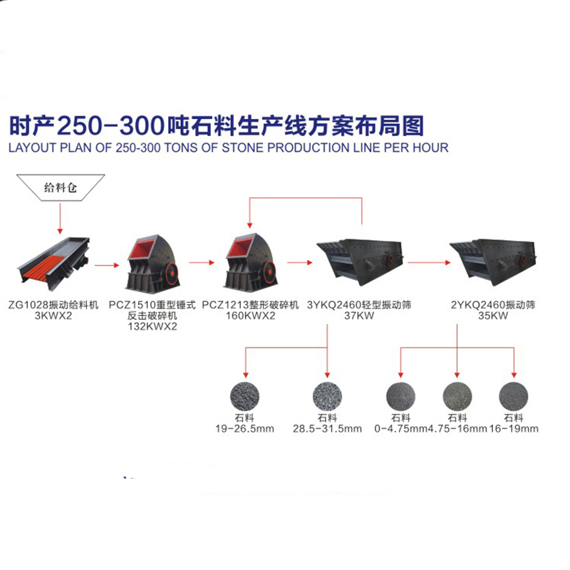 камень гранита 300t/H задавливая машину для Orthoclase Peridotite