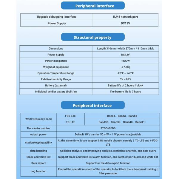 B1 WCDMA B3 LTE B8 GSM 2g Рюкзак Imsi Catcher Устройство для мобильного телефона