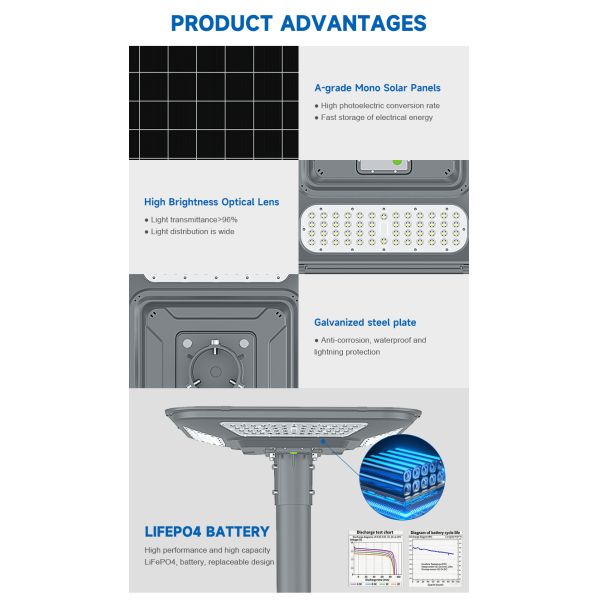 Waterproof Commercial Solar Garden Light for Hotels Parks and Landscape Projects