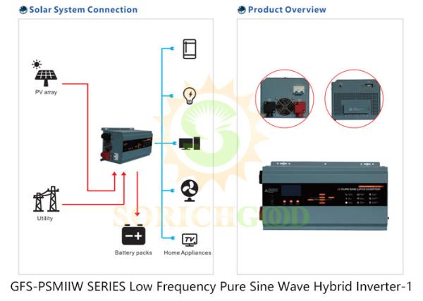 Invertisseurs hybrides écologiques et solutions énergétiques pour diverses applications