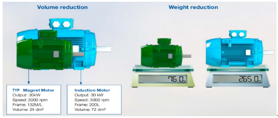 Max 120C Magnet Temperature Permanent Magnet Motor with Customizable Poles and NdFeB Magnet