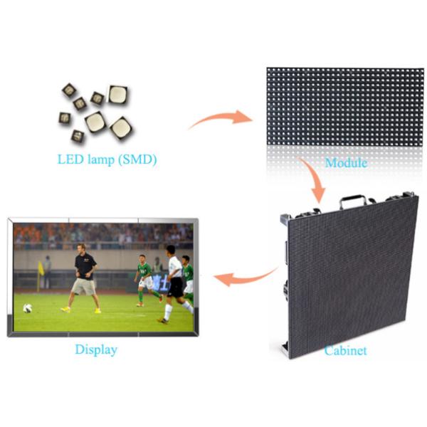 Full Color Steel HD LED Wall , Super Slim P4 LED Display Outdoor